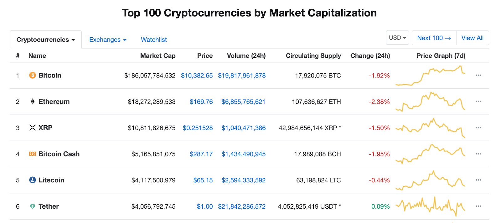 How to Advertise to The Cryptocurrency Community | BuySellAds Content